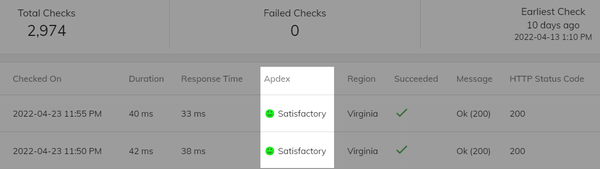 Apdex score for checks