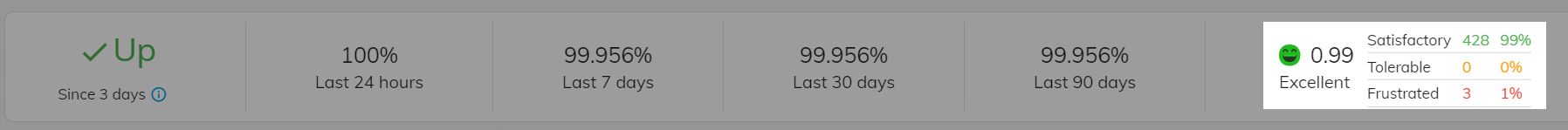 Apdex score for webpage