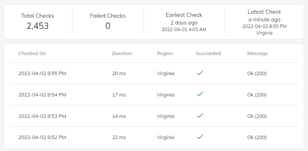 Website monitor checks