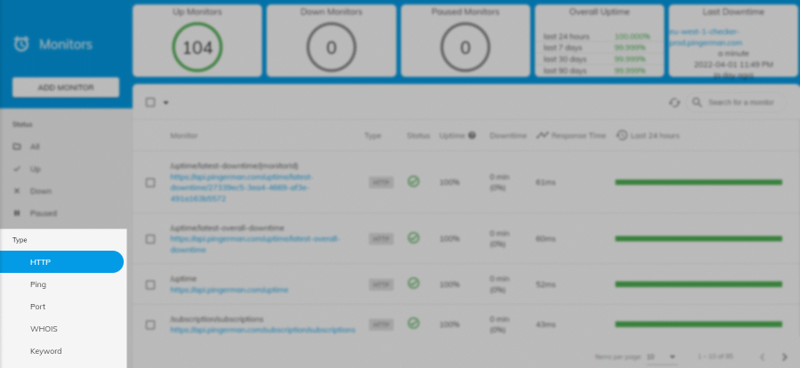 Monitor categorization by type