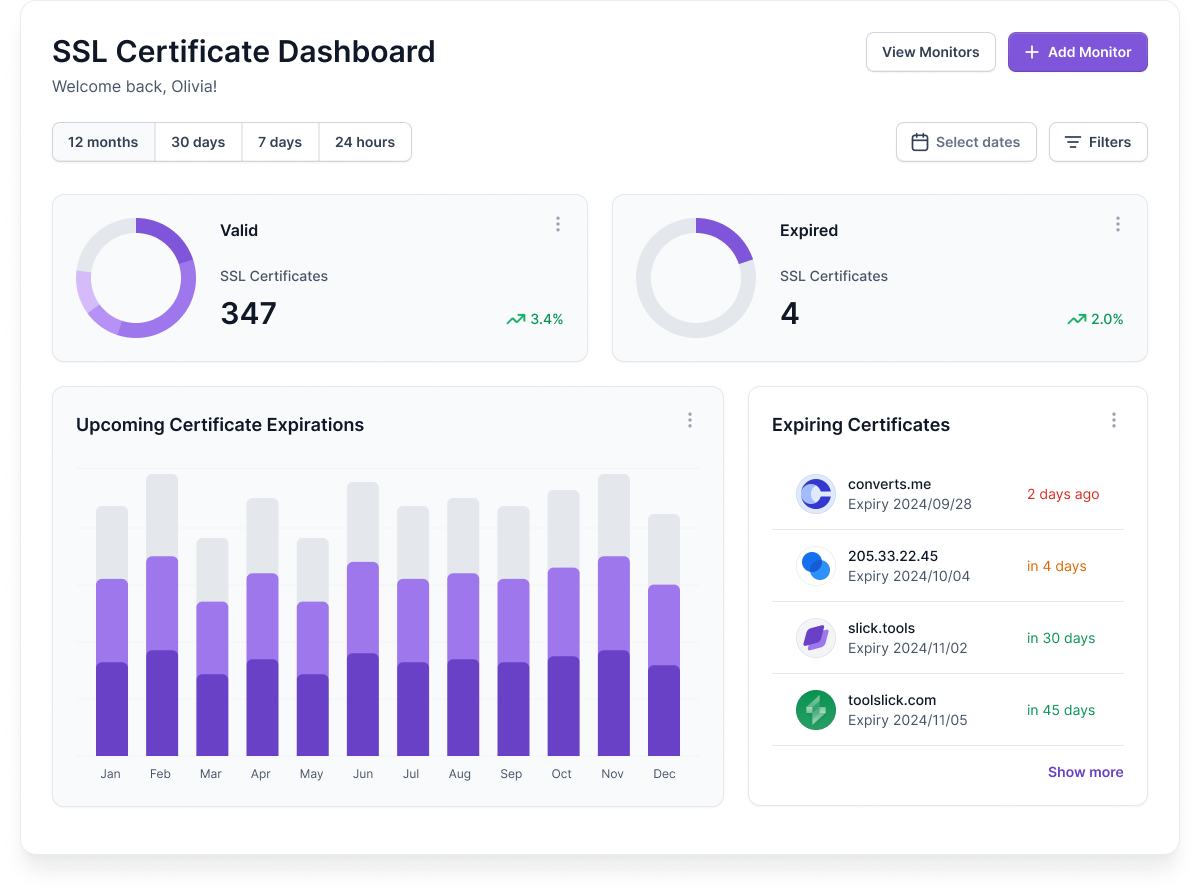 SSL Expiration Dashboard