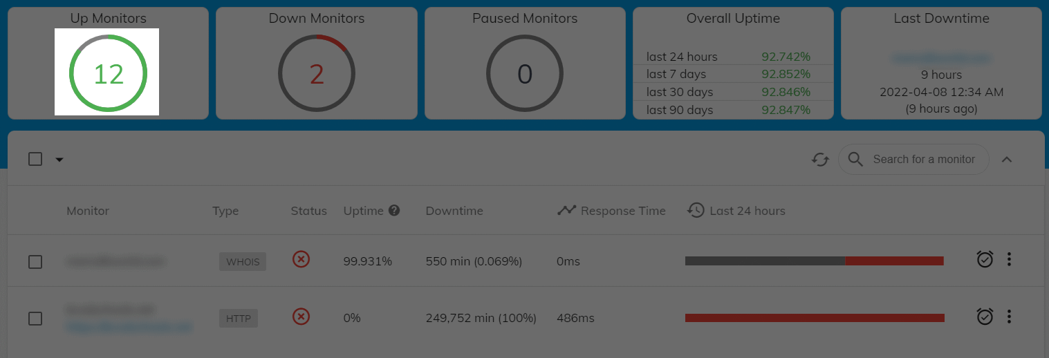 Filter monitors by status